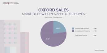 Propeterra_Inforgraphics_Oxford_chart-08